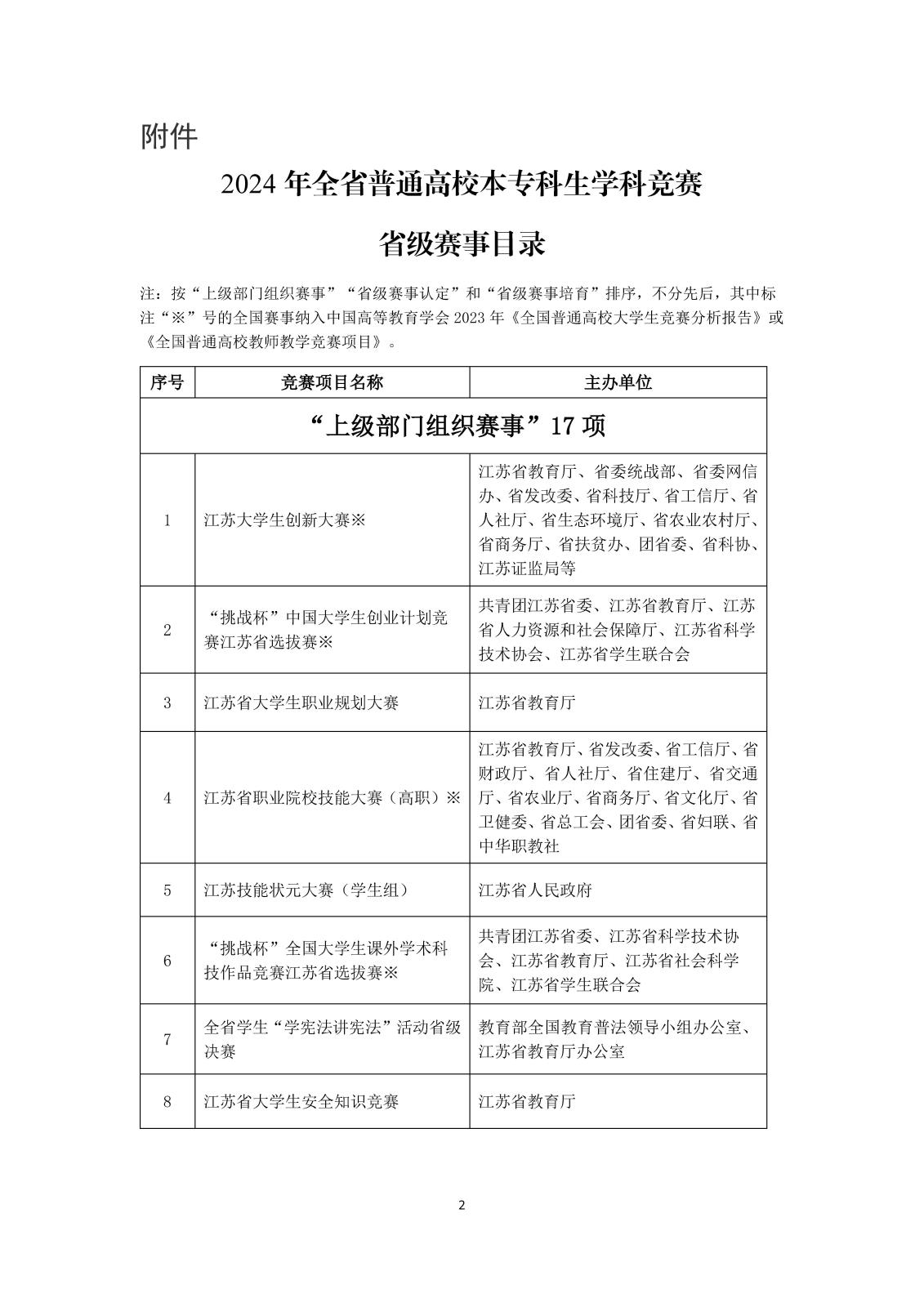 2024年江苏省高教学会竞赛白名单公示附件_页面_1.jpg