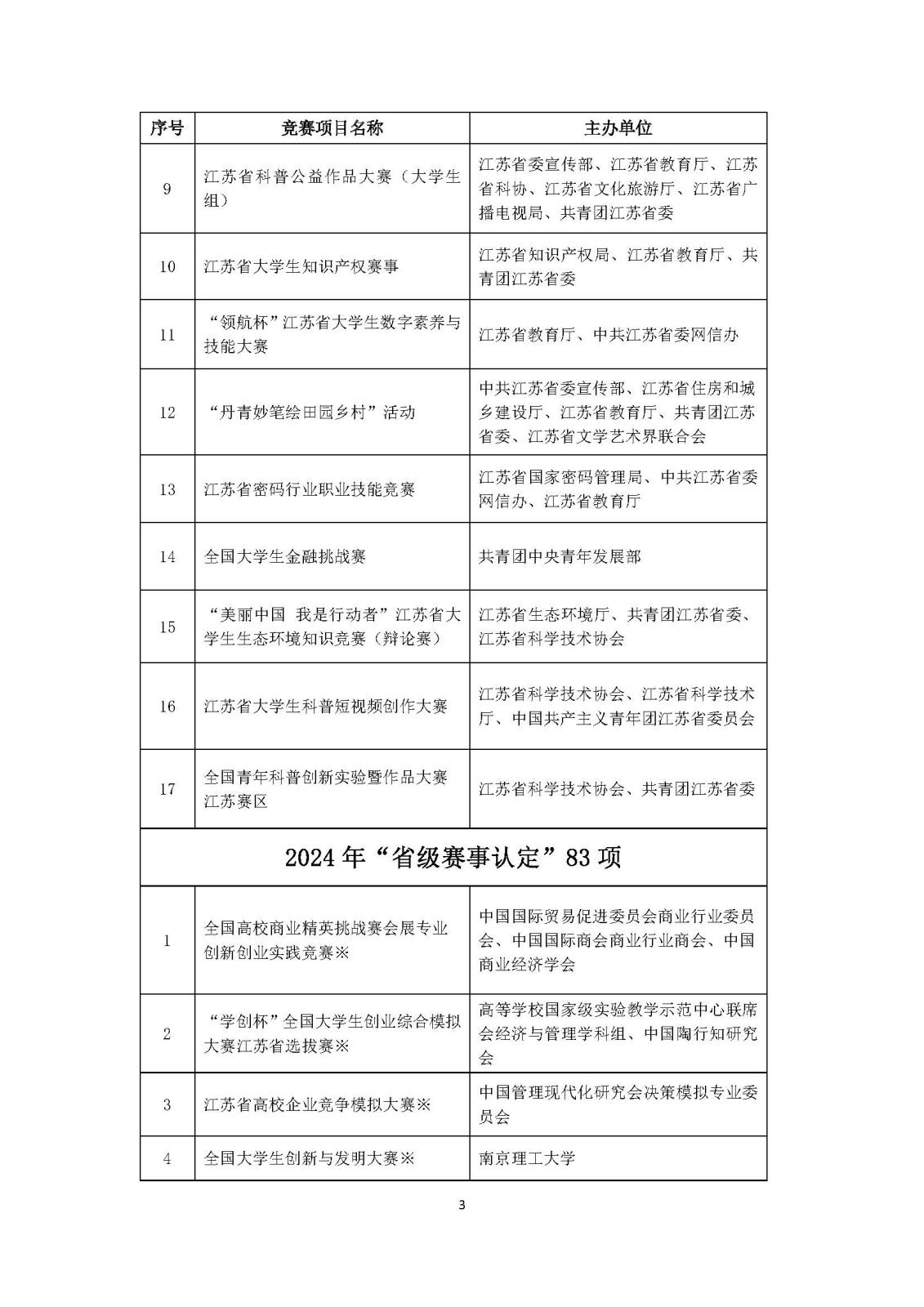 2024年江苏省高教学会竞赛白名单公示附件_页面_2.jpg