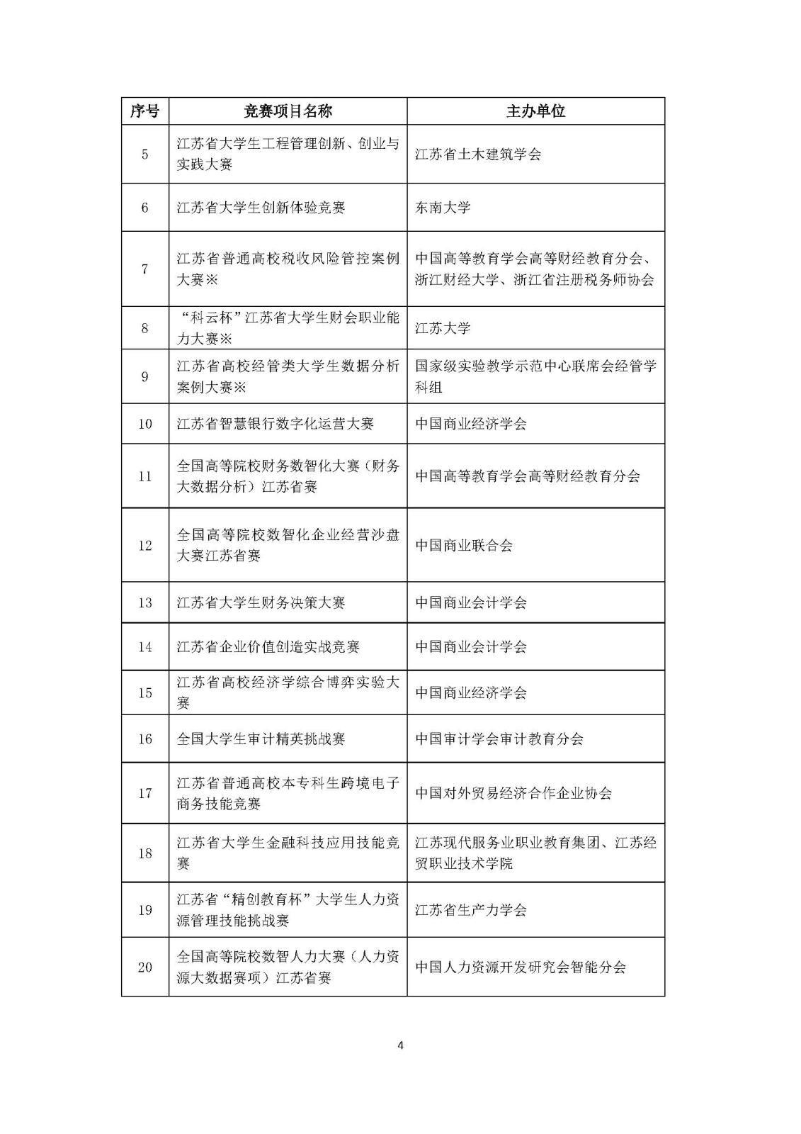 2024年江苏省高教学会竞赛白名单公示附件_页面_3.jpg