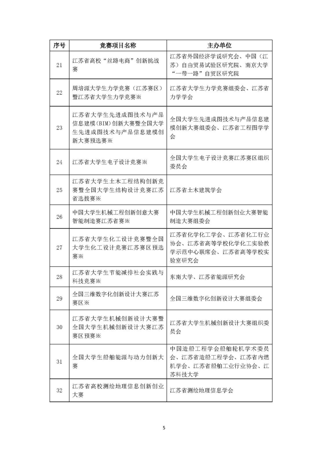 2024年江苏省高教学会竞赛白名单公示附件_页面_4.jpg