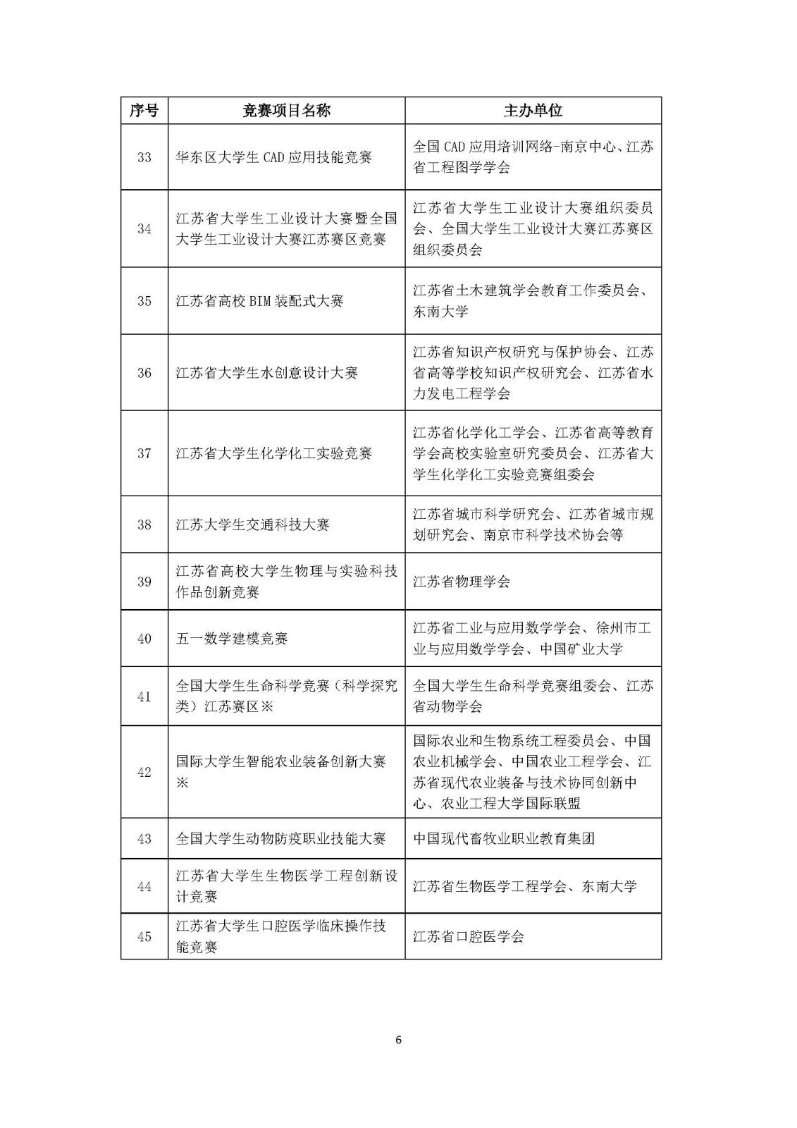 2024年江苏省高教学会竞赛白名单公示附件_页面_5.jpg