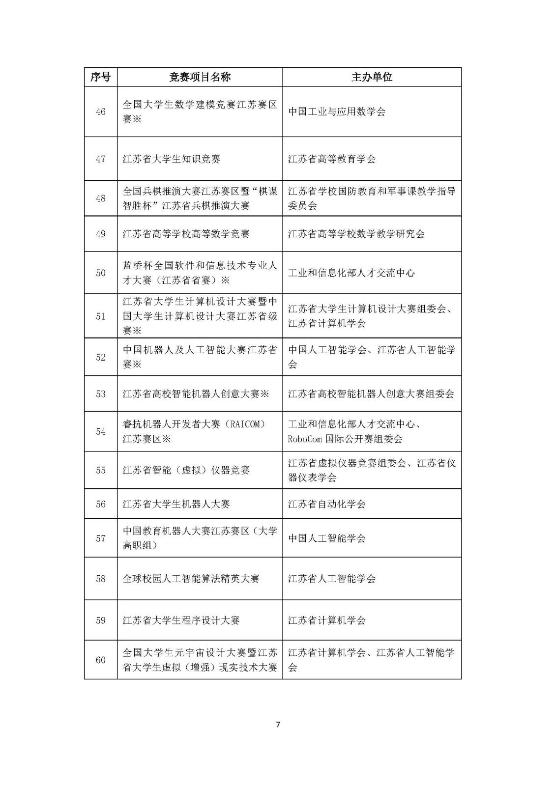2024年江苏省高教学会竞赛白名单公示附件_页面_6.jpg