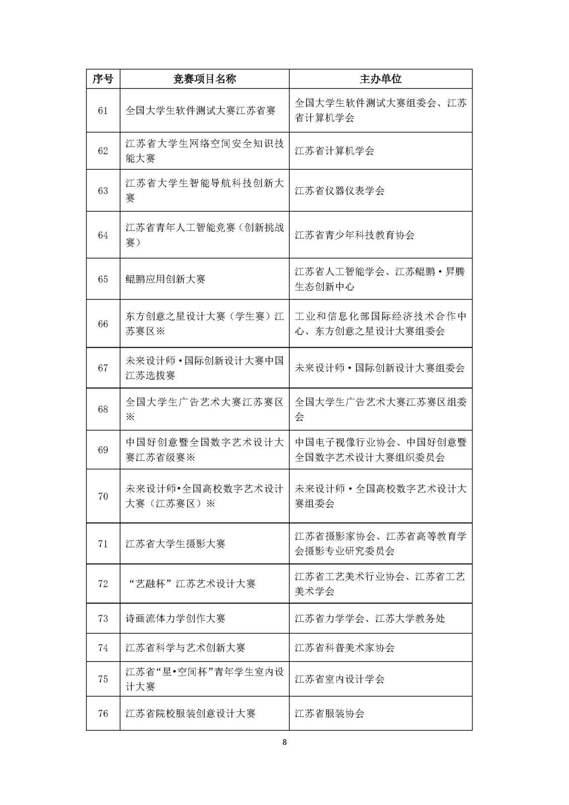 2024年江苏省高教学会竞赛白名单公示附件_页面_7.jpg