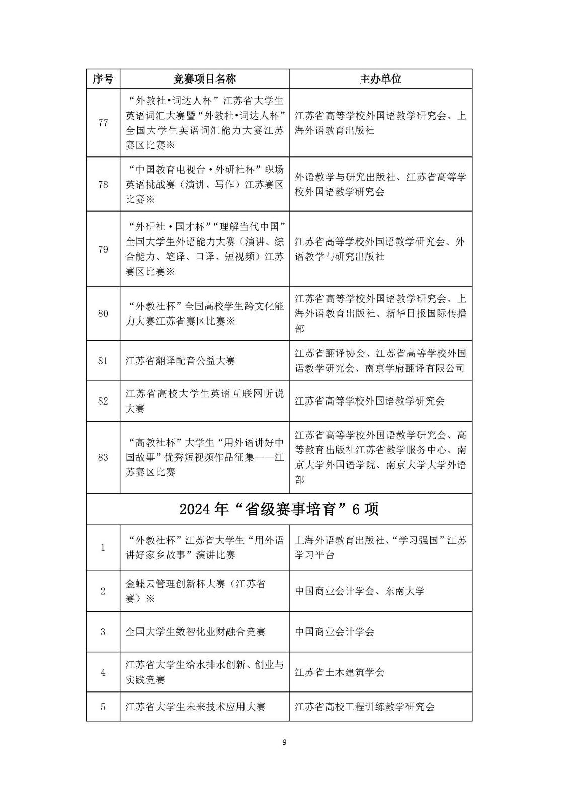 2024年江苏省高教学会竞赛白名单公示附件_页面_8.jpg