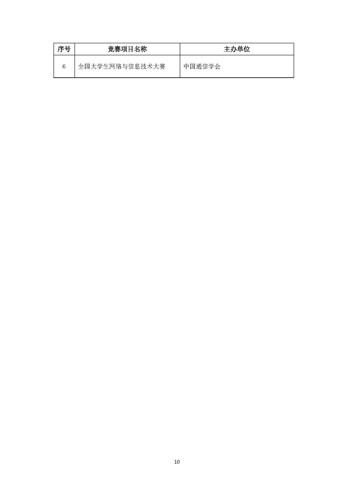 2024年江苏省高教学会竞赛白名单公示附件_页面_9.jpg